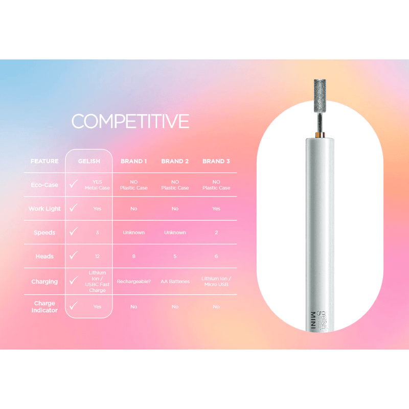 Gelish® On The Go Portable e-File - Angelina Nail Supply NYC